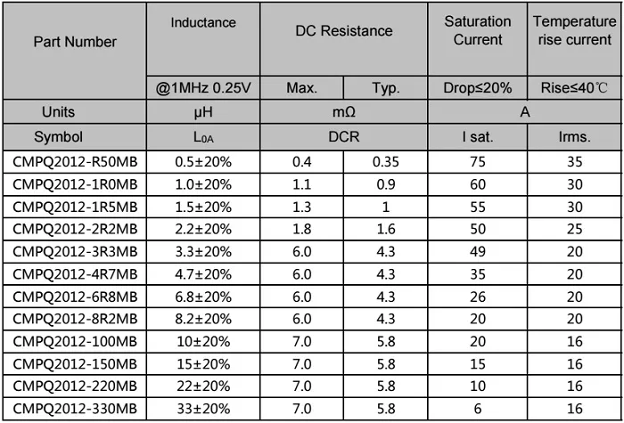 Ikp Pq2012 Series Flat Wire High Frequency Power Transformers (0.5~33.0uH)