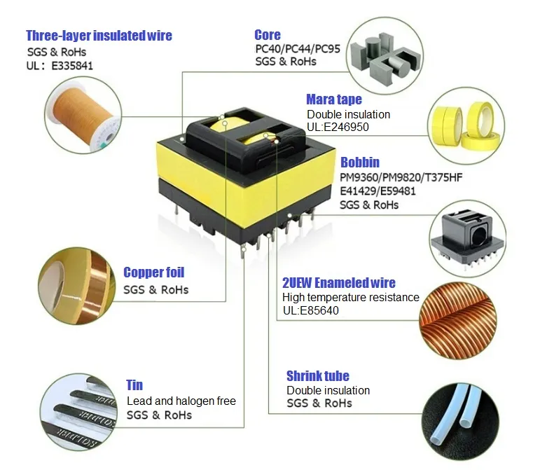 Etd5922 Type High Frequency Power Transformer with Copper Foils and Litz Wires Used for Induciton Heaters